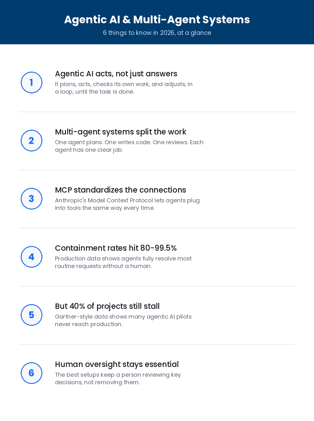 agentic ai and multi-agent systems 6 things to know