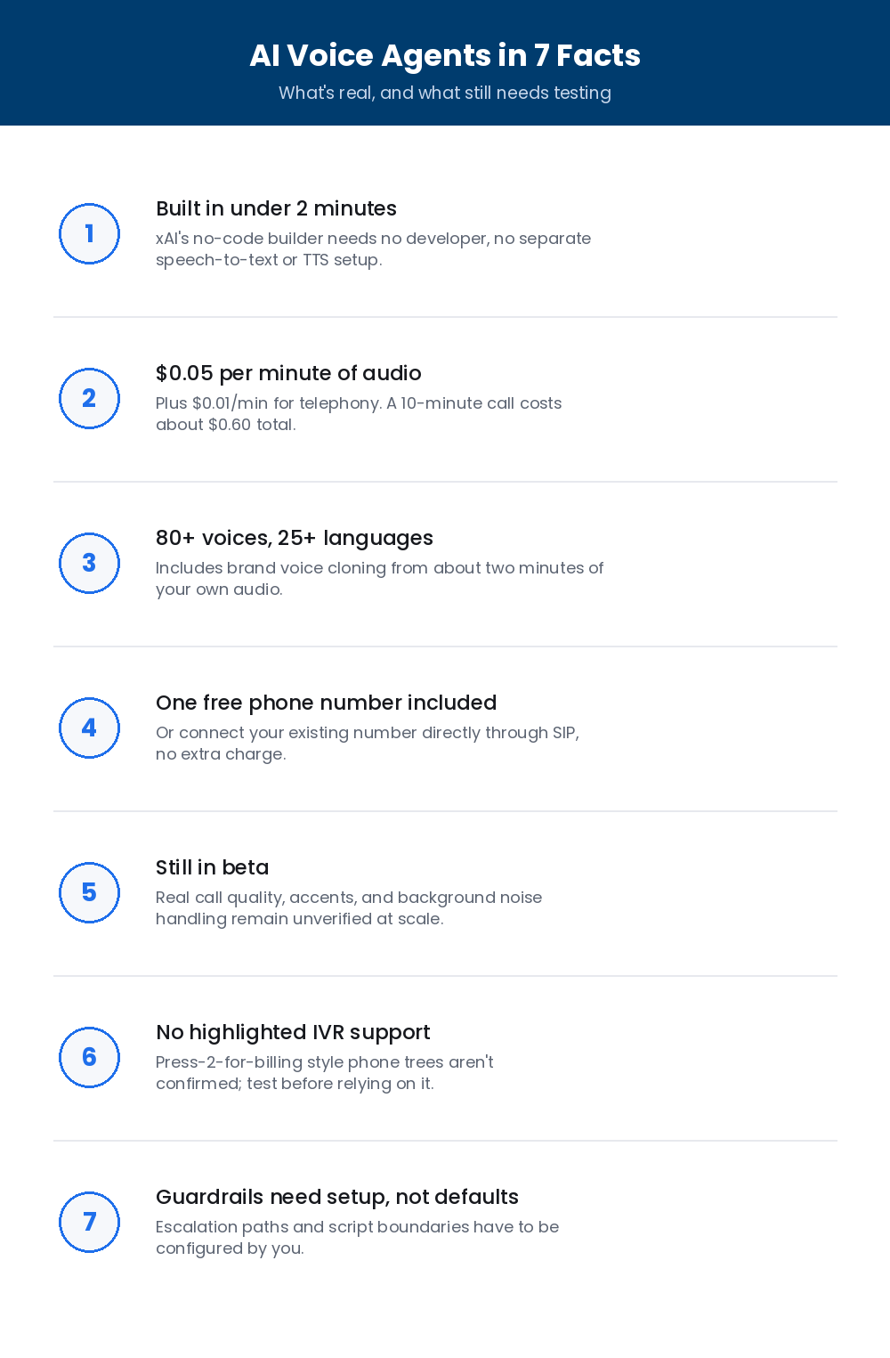 ai voice agents in 7 facts