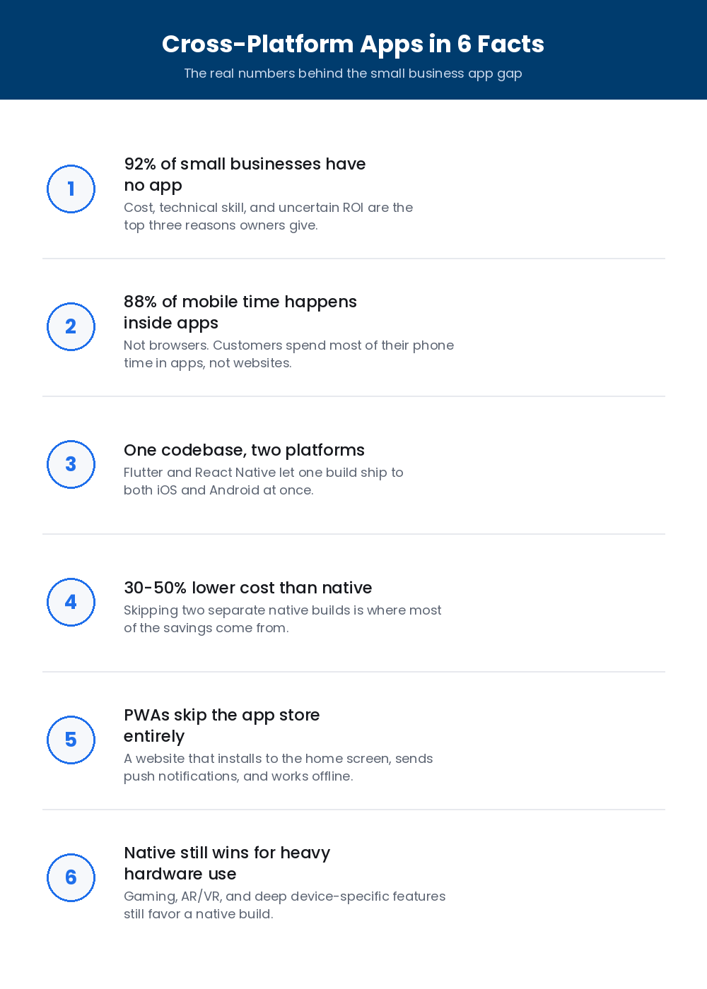 cross platform app development in 6 facts