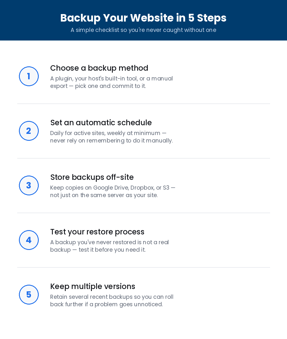how to backup a website checklist in 5 steps