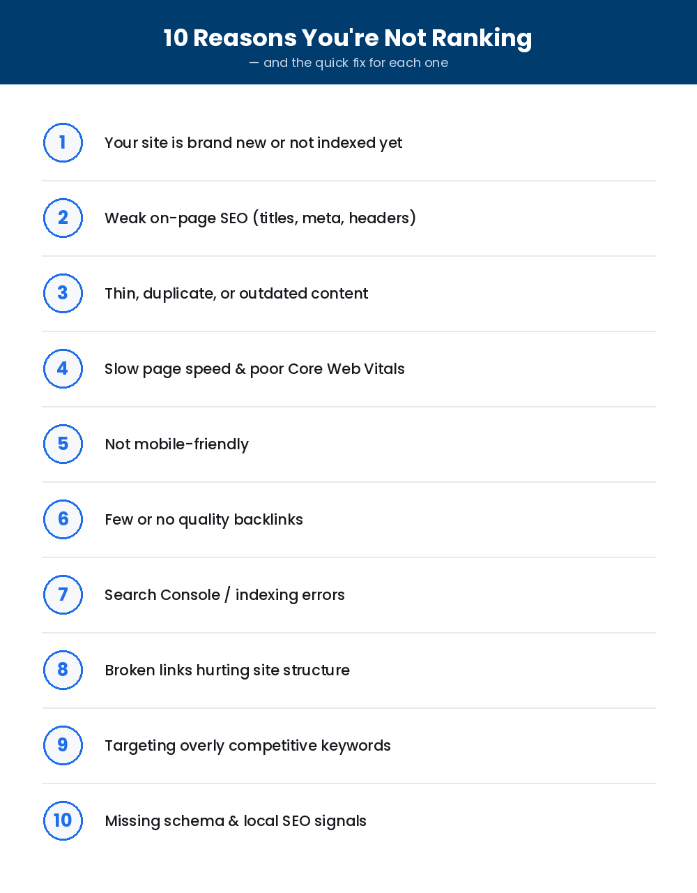 10 reasons why is my website not ranking and how to fix each one