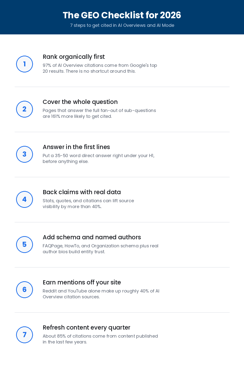 google ai mode and ai overviews 7 step geo checklist