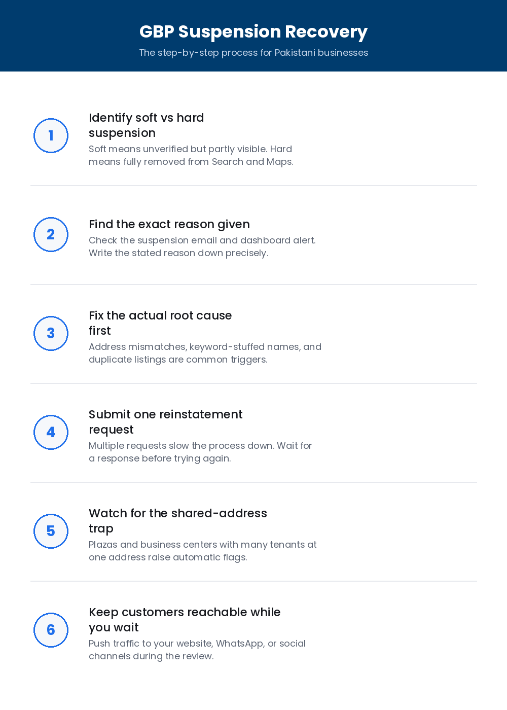  google-business-profile-suspended-infographic-6-steps