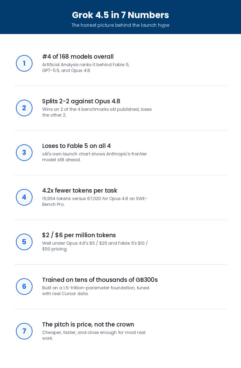 grok 4.5 in 7 numbers