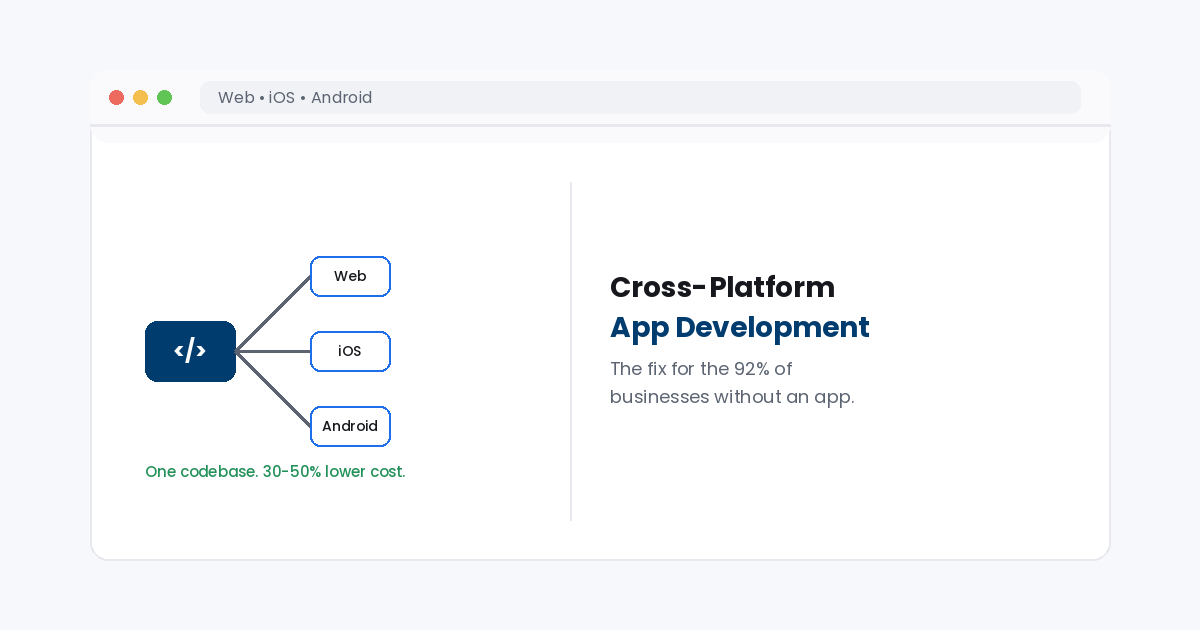 cross platform app development guide 2026