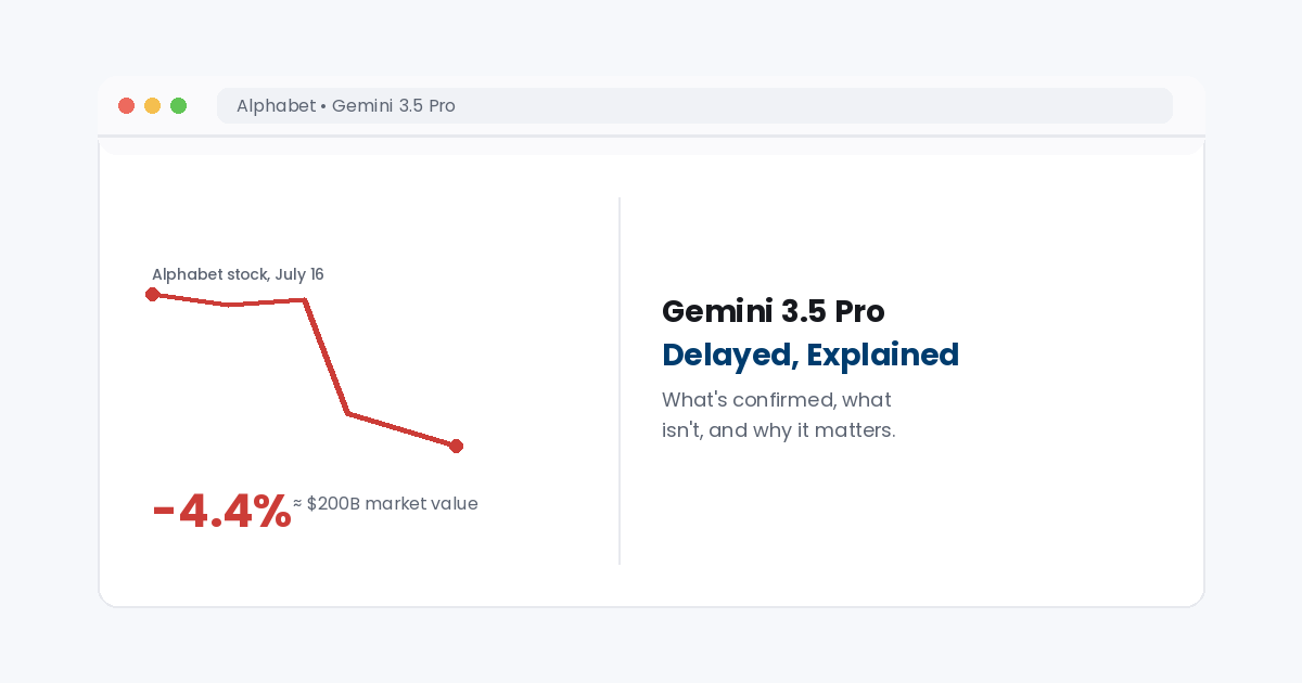 gemini 3.5 pro delayed explained 2026