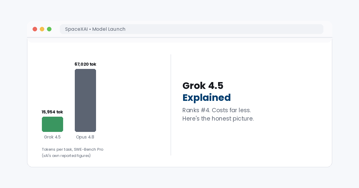 grok 4.5 explained benchmarks and pricing 2026