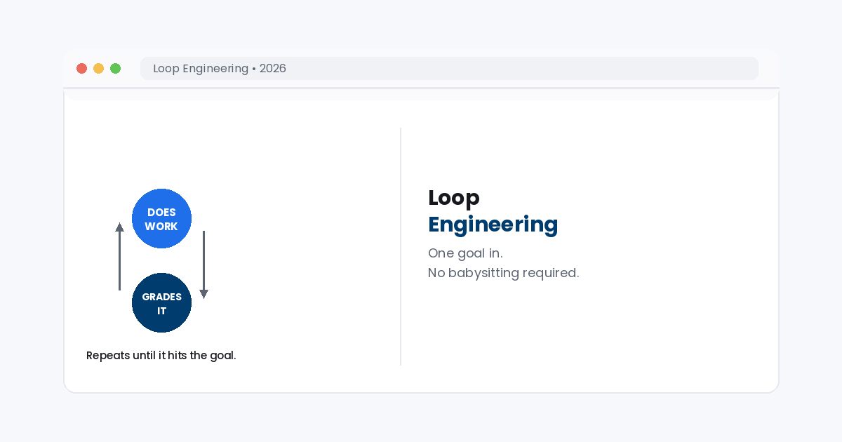oop engineering generator verifier agent guide 2026