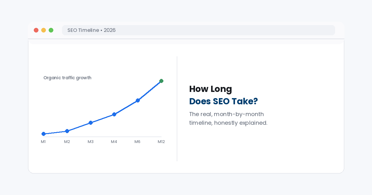 how long does seo take timeline guide