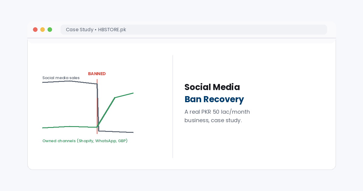 ocial media ban recovery case study 2026