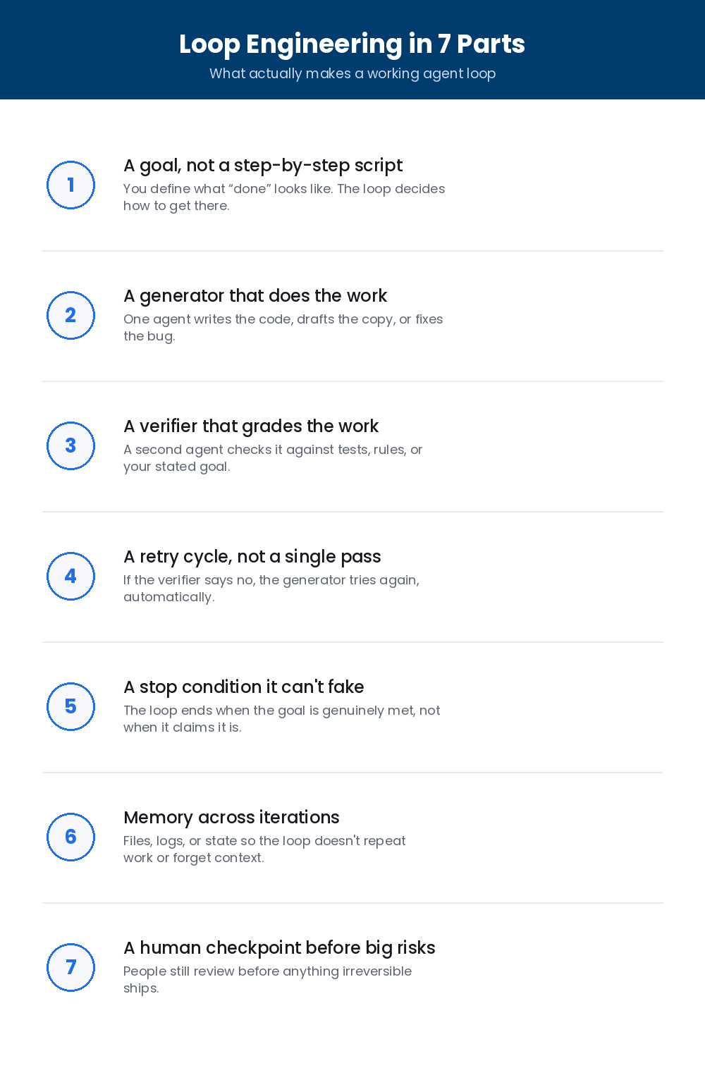 loop engineering in 7 parts
