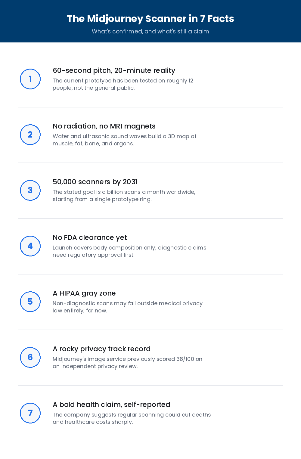 midjourney scanner in 7 facts