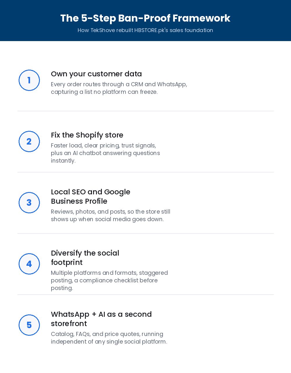 the 5-step social media ban recovery framework
