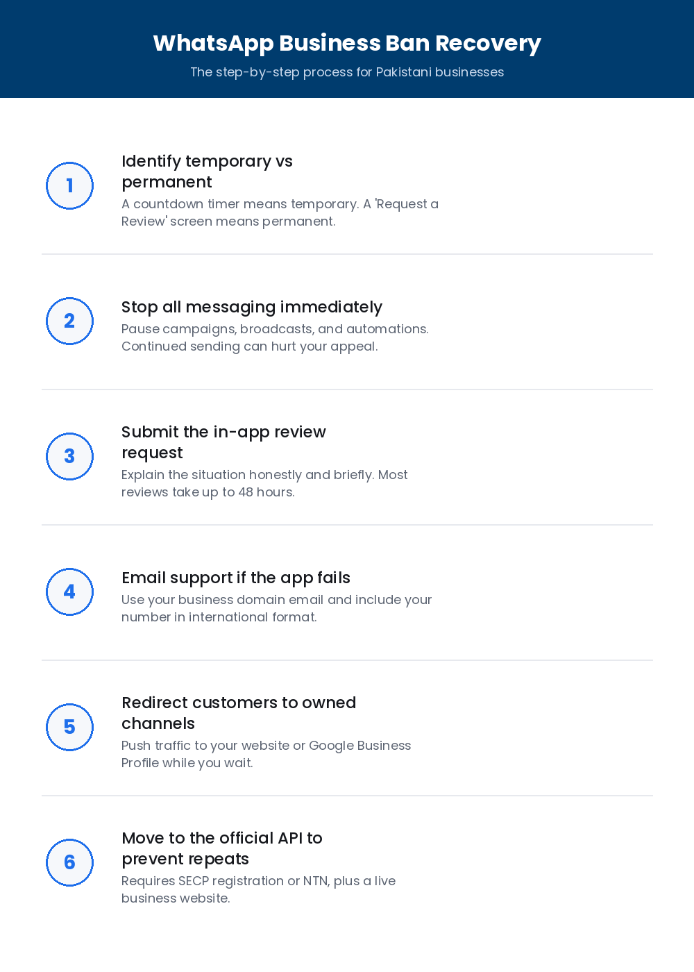whatsapp business ban recovery in 6 steps