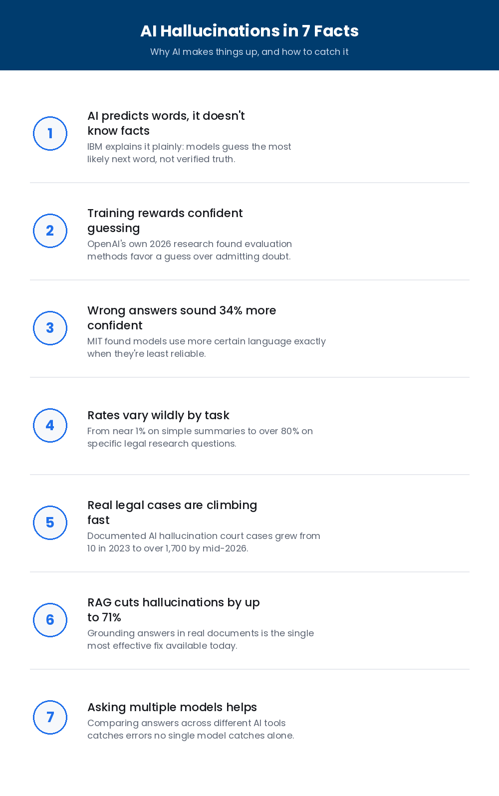 ai hallucinations in 7 facts