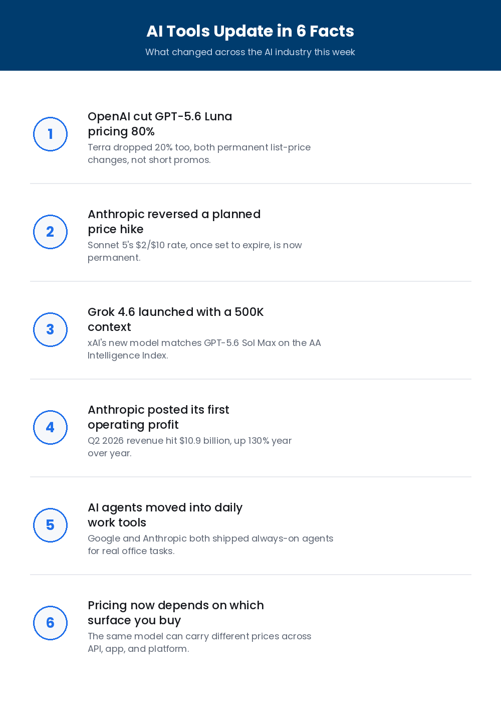 ai tools update in 6 facts this week