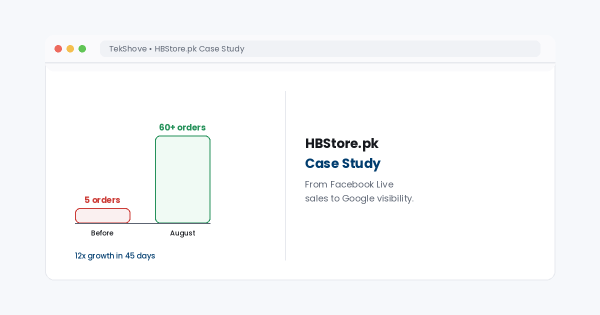 hbstore.pk shopify seo case study results 2026