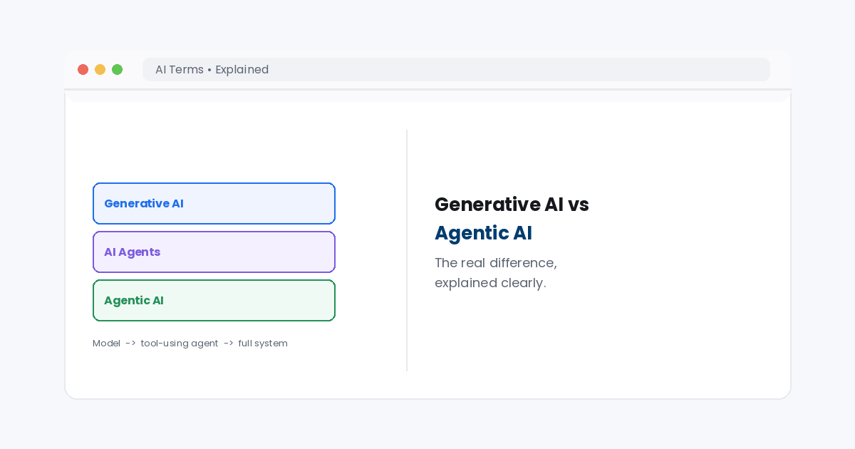 generative ai vs ai agents vs agentic ai guide 2026