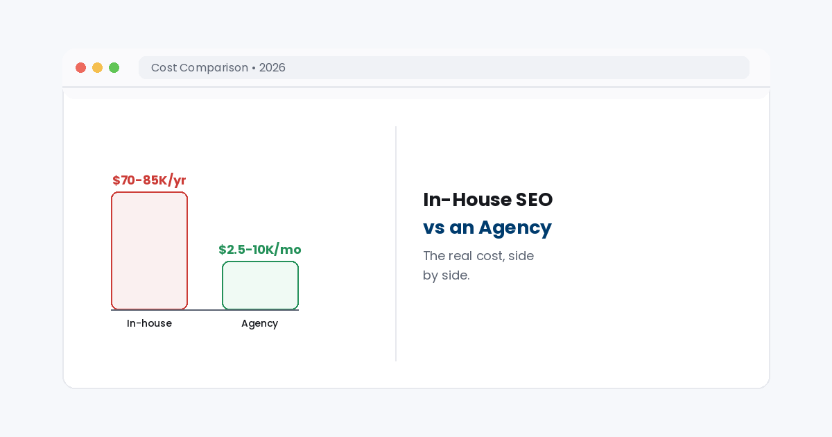 in house seo vs agency cost comparison 2026