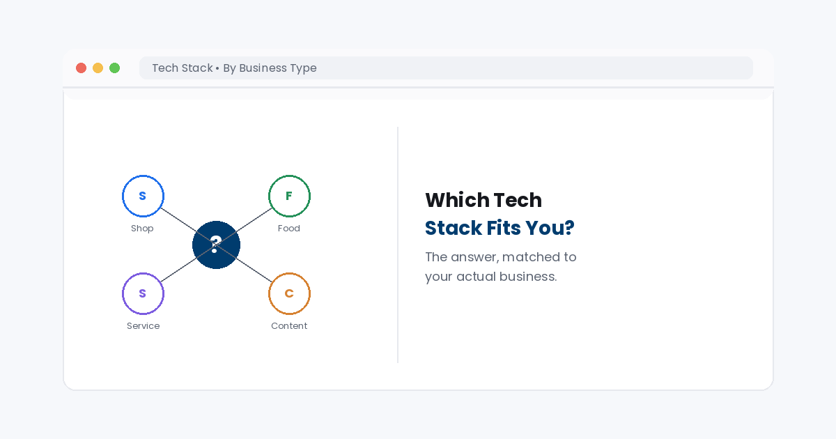 right tech stack guide by business niche 2026