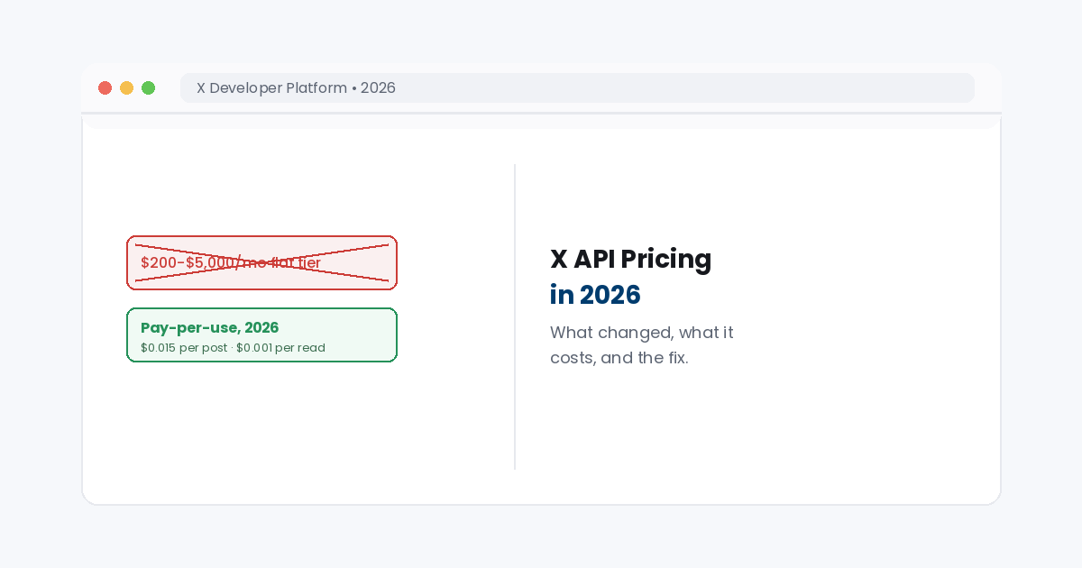 x api pricing 2026 guide for developers