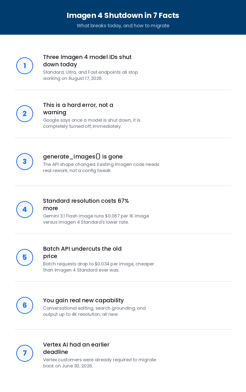 imagen 4 shutdown in 7 facts
