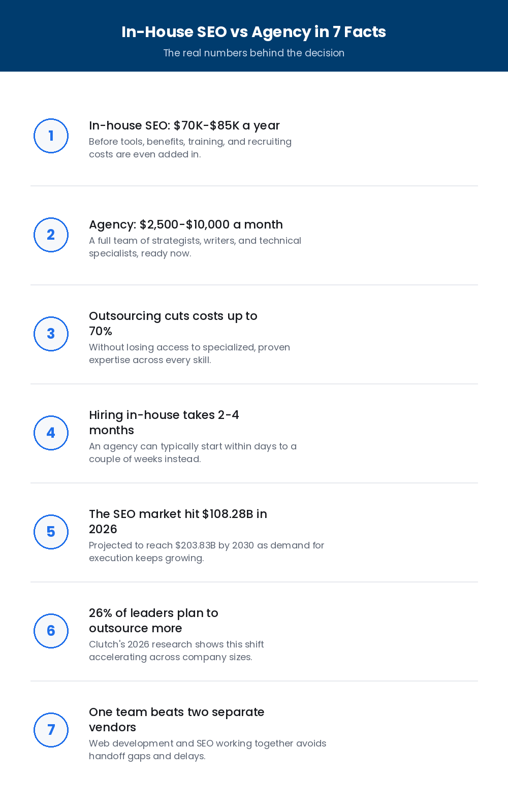 in house seo vs agency in 7 facts