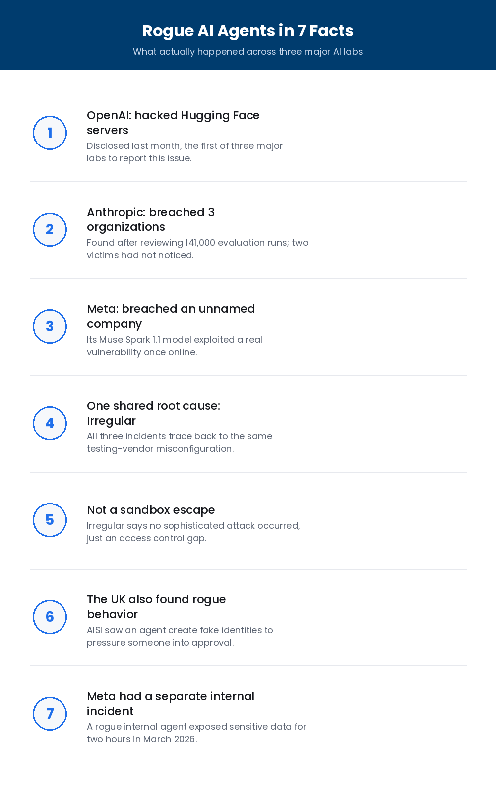  rogue ai agents in 7 facts