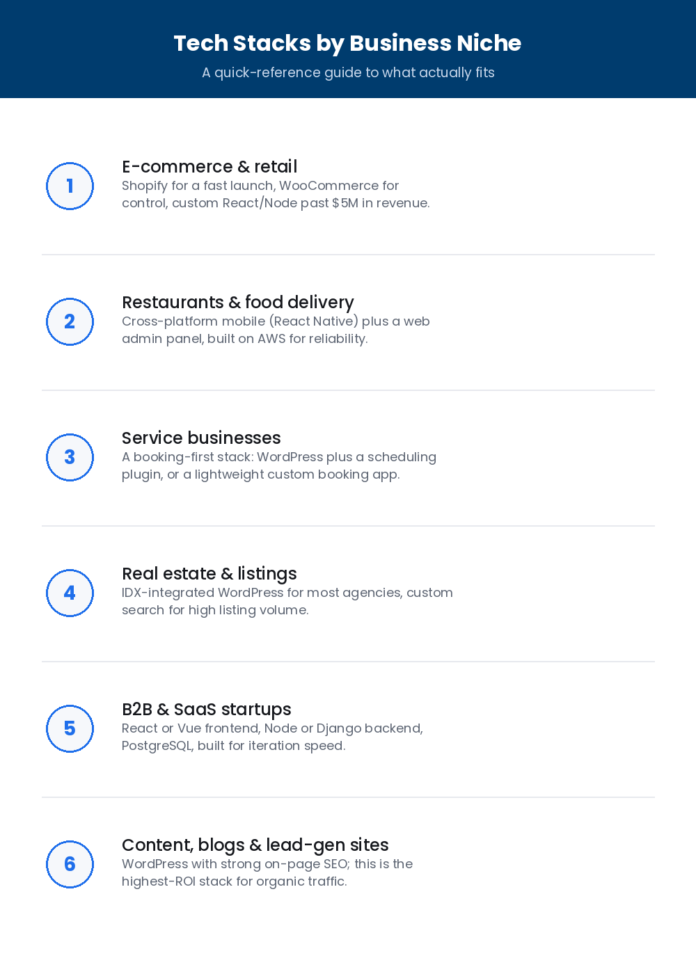 the right tech stack by business niche
