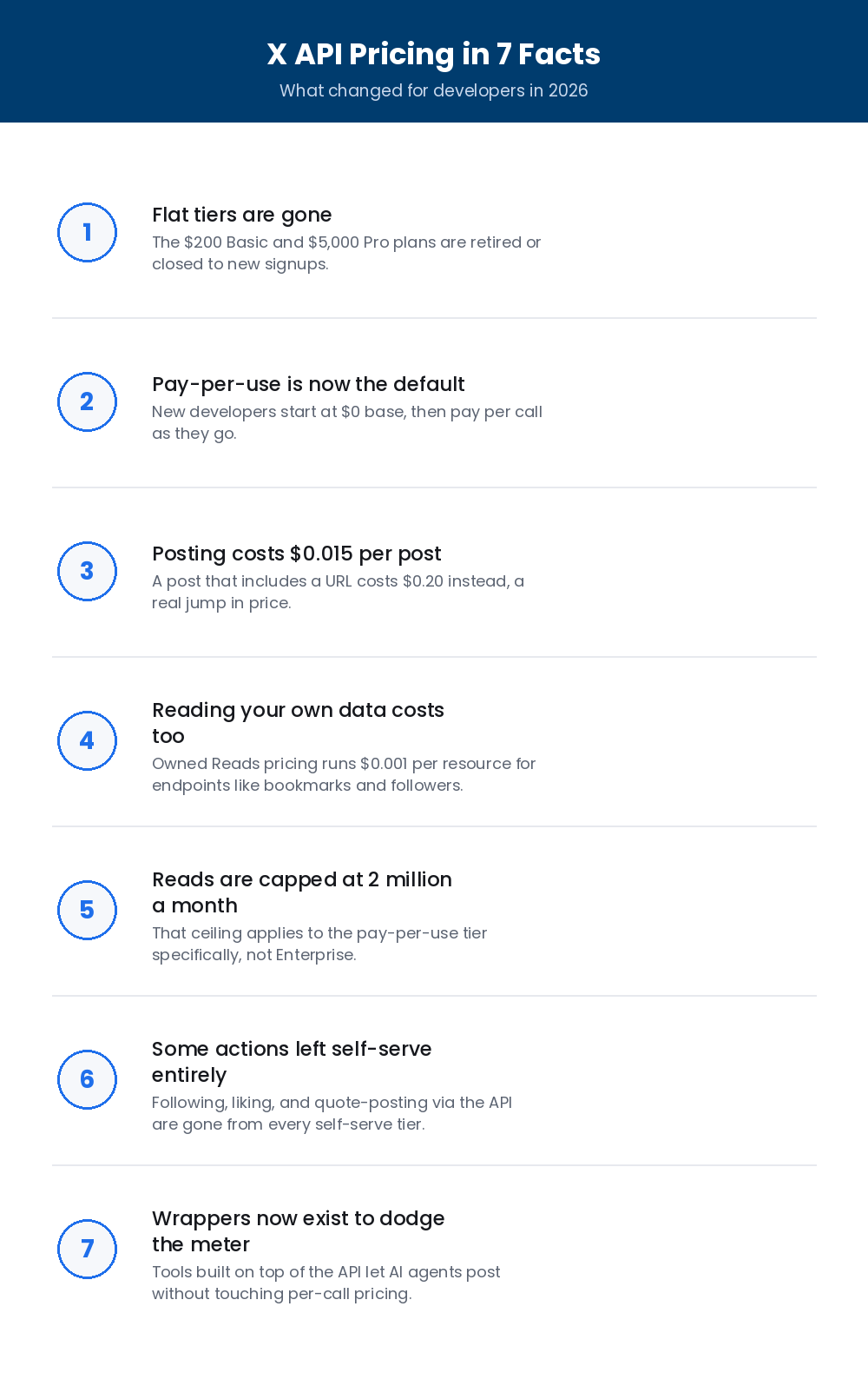 x api pricing in 7 facts
