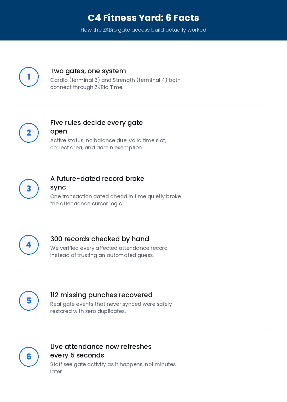 zkbio biometric gate access in 6 facts